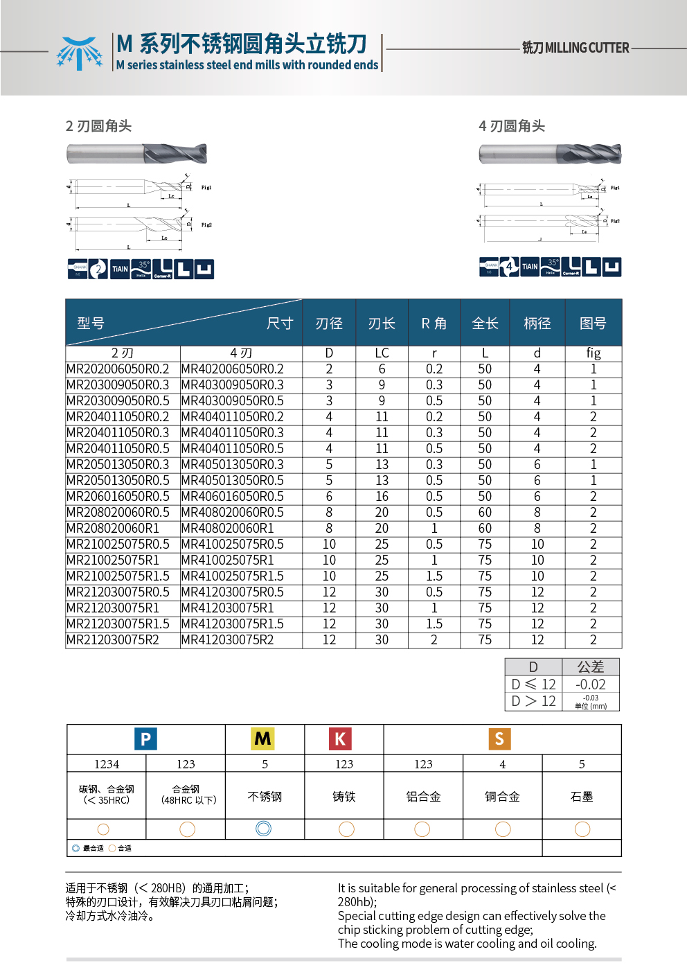 圆鼻铣刀1.jpg