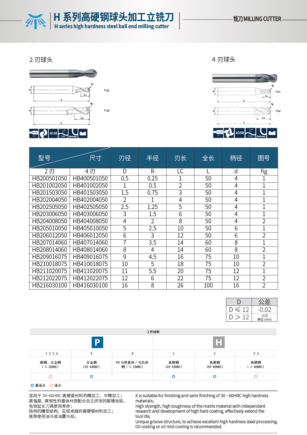 SH160标准球头.jpg