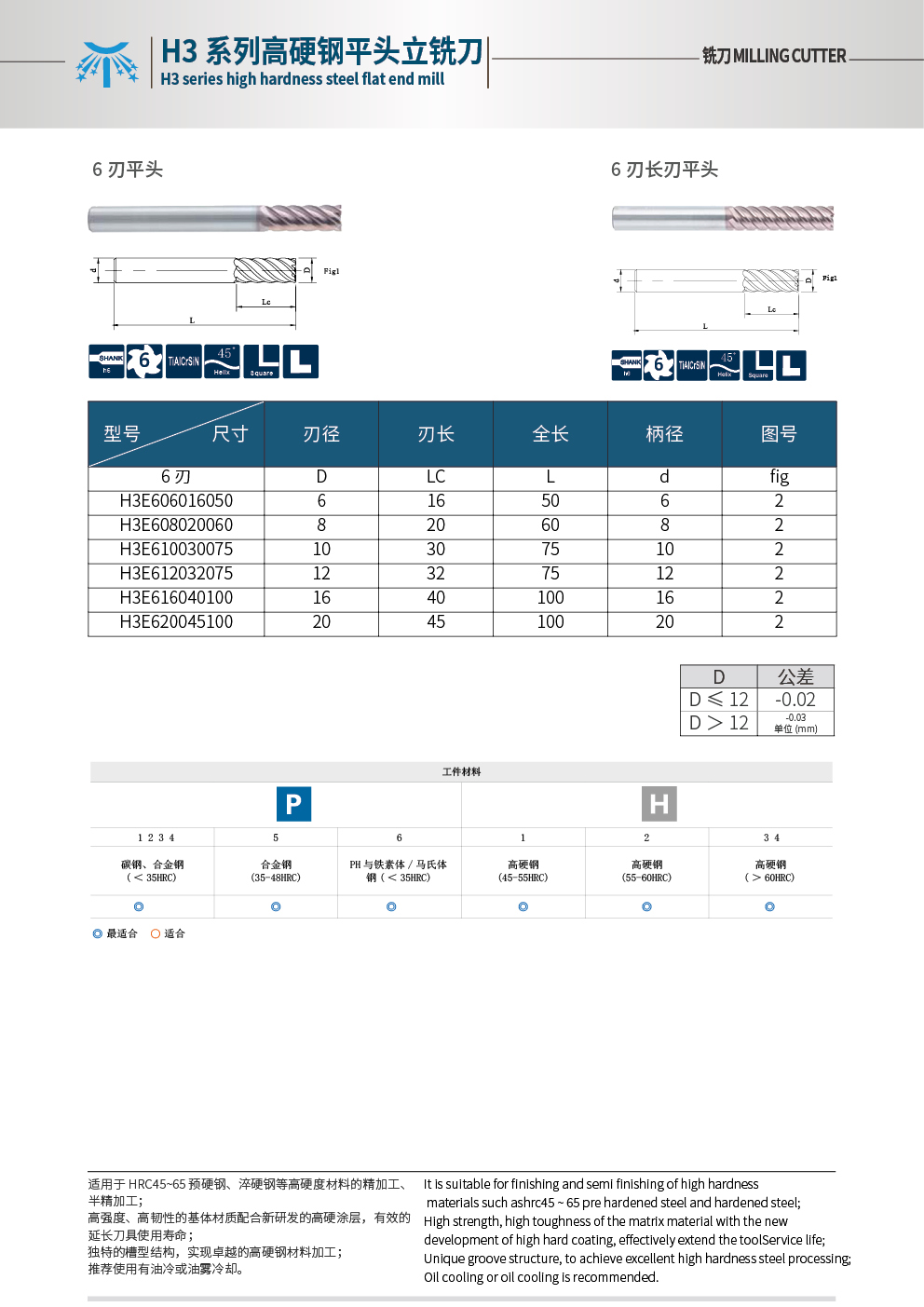 SH360标准6刃.jpg